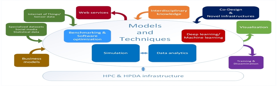 HiDALGO Network of Excellence